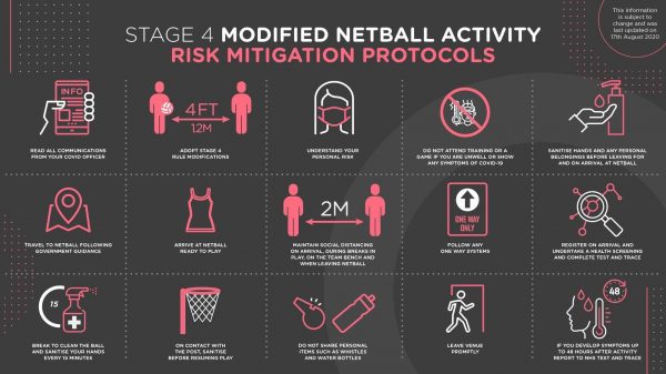 England Netball outline of COVID Stage 4A Protocols